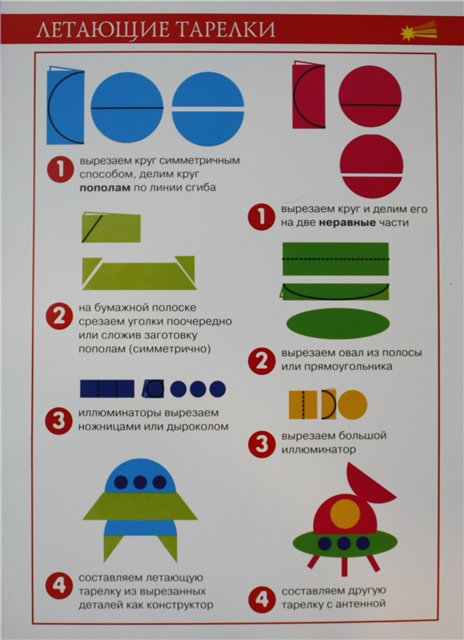 Технологическая карта аппликация из бумаги